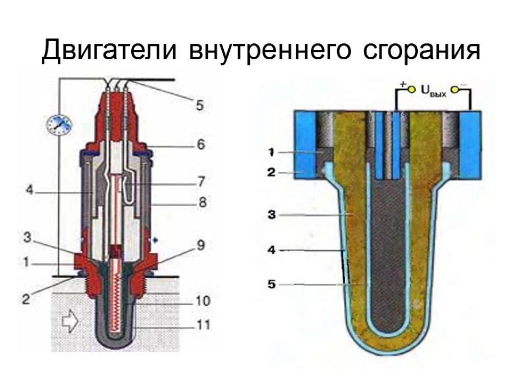 Двигатели внутреннего сгорания